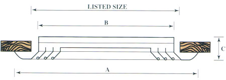 scd-chart