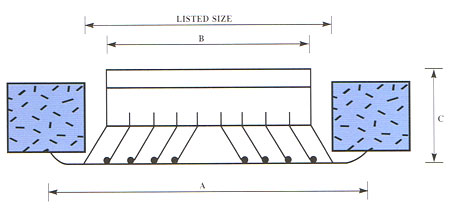 scd-chart