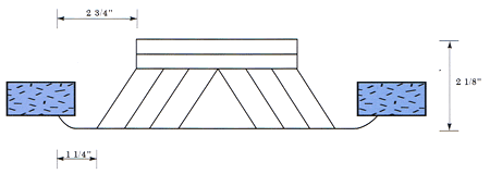 scd-chart